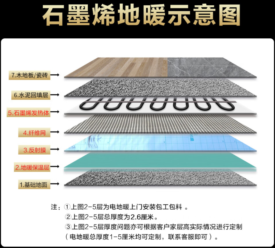 四方区 石墨烯电地暖公司哪家好？施工质量核心标准